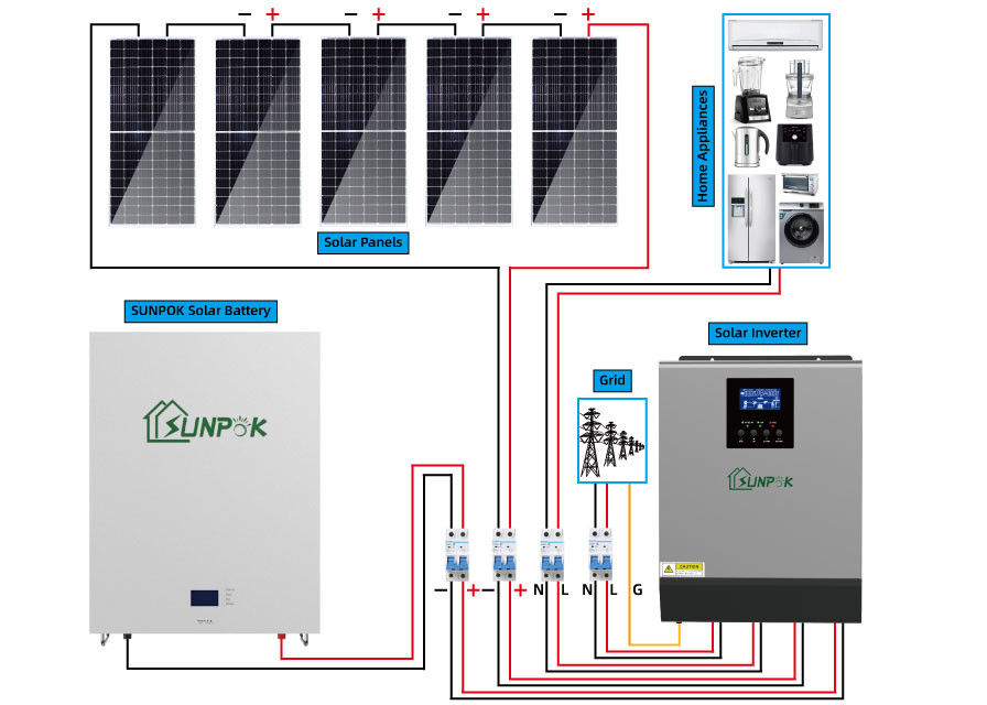 पूर्ण सेट के लिए 5000w 5500w सौर पैनल सेट सौर ऊर्जा प्रणाली घरेलू उपयोग
