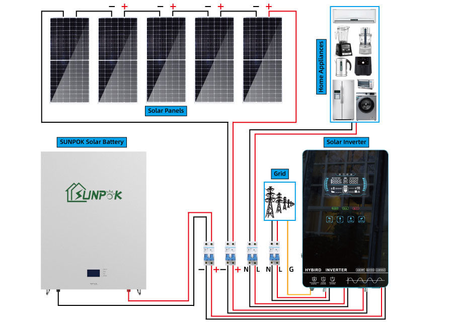 UN38.3 होम सोलर सेल सिस्टम पूर्ण ऑफ ग्रिड सोलर सिस्टम 12.96Kwh 21.6Kwh
