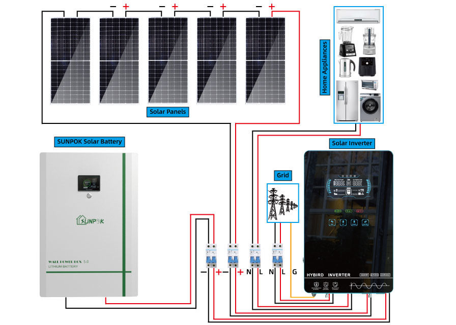 ODM ऑफ ग्रिड होम सोलर पावर सिस्टम 10kw 6000 वाट 8kw हाइब्रिड ऑन ग्रिड सोलर