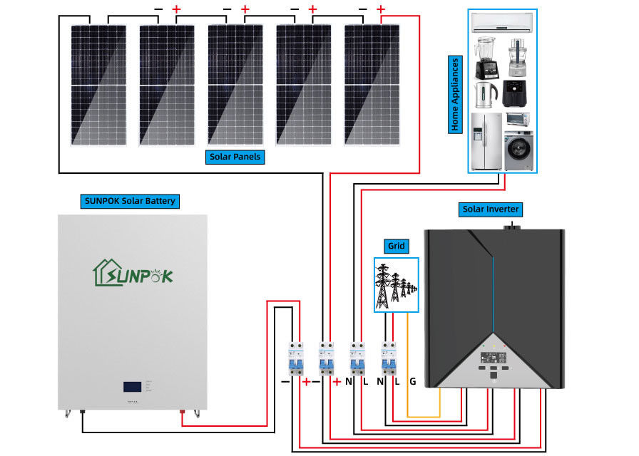 नए रुझान वाले उत्पाद सोलर एनर्जी होम सिस्टम उच्च गुणवत्ता 10kw 20kwh