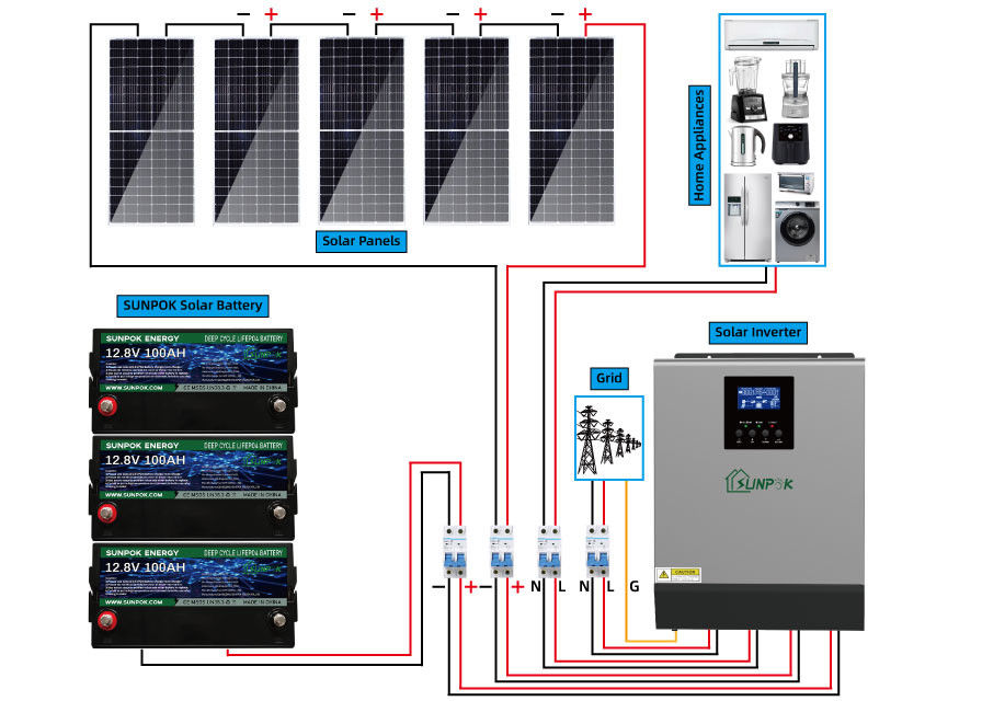 घरों के लिए 4.8Kwh 9.6Kwh पूर्ण ऑफ ग्रिड सोलर सिस्टम पावर किट
