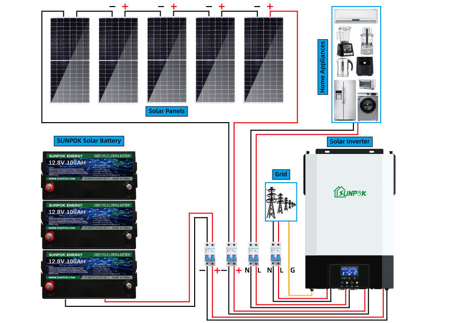 12v 24v 1Kw 2kw पूर्ण ऑफ ग्रिड सोलर सिस्टम छोटा ऑफ ग्रिड सोलर पैनल किट
