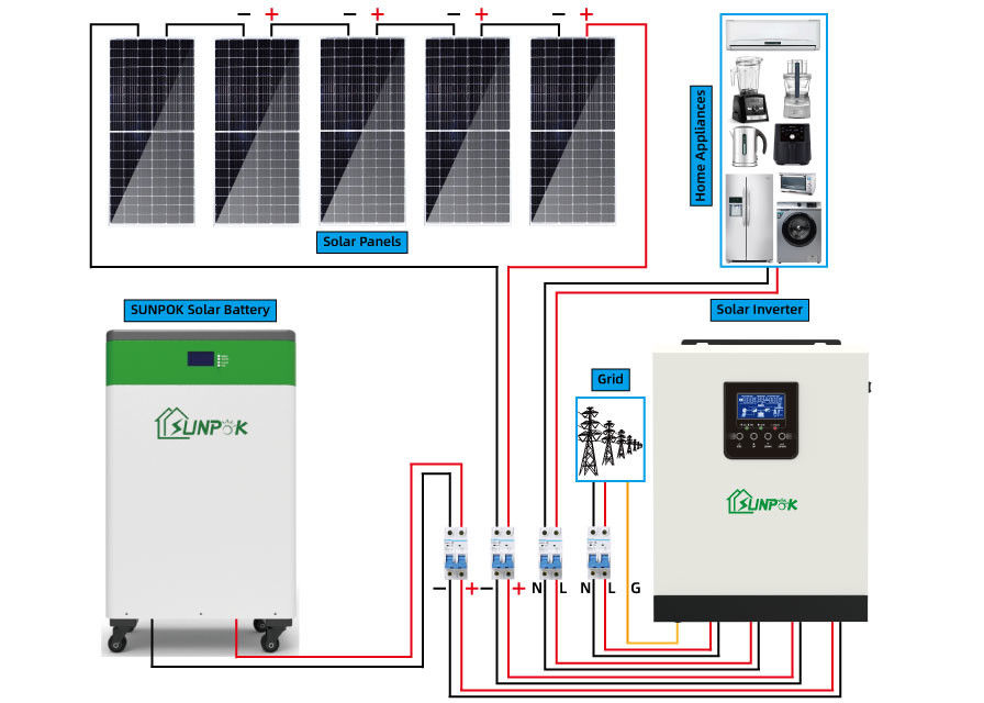 घरों के लिए 5kw 10kw 15kw ऑफ ग्रिड सोलर पैनल किट सोलर पावर बैकअप सिस्टम