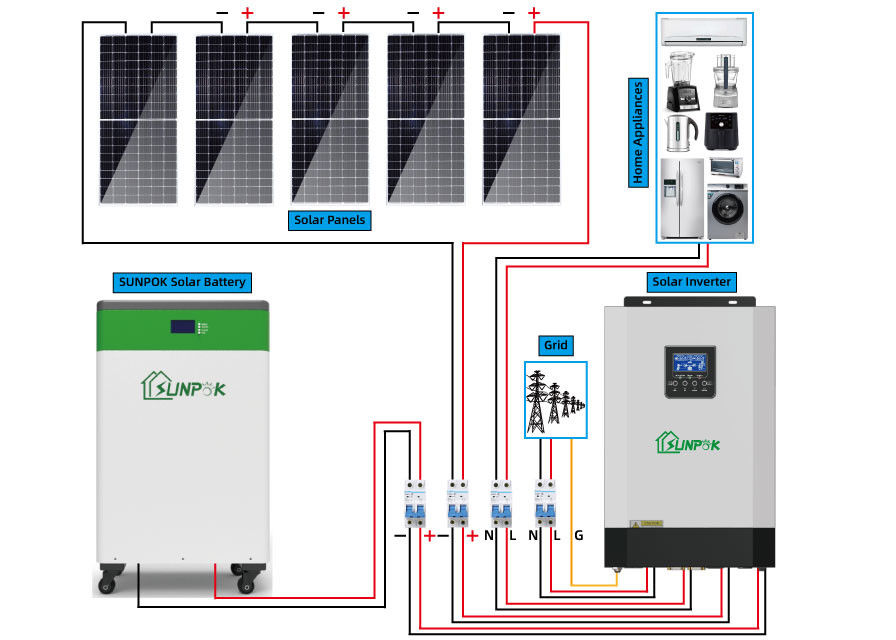 घर के लिए 1KW 3KW 5KW 10KW कम्प्लीट सोलर किट ऑफ ग्रिड सोलर पैनल सिस्टम