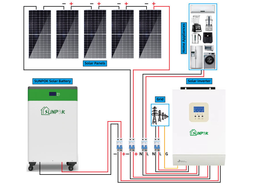 सोलर सिस्टम 10000w 20000w 30000w ऑफ ग्रिड सोलर पैनल किट 10kw 15kw 20kw 30kw