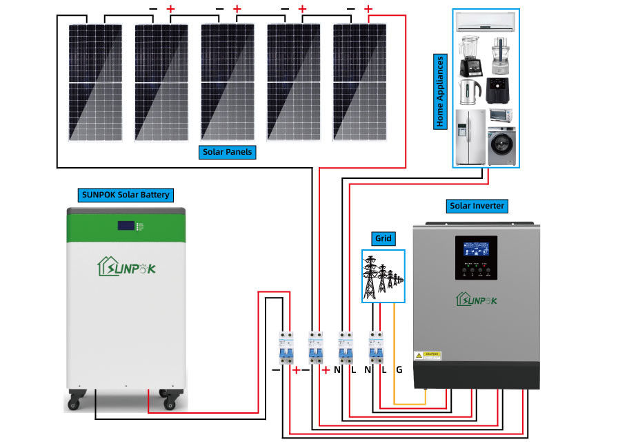 पूरा सेट सोलर पैनल पावर सिस्टम 8kW 10kW 15kW 20kW ऑफ ग्रिड सोलर सिस्टम