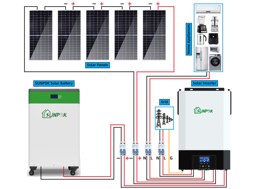 पूरा सेट 10Kw 15Kw 20KW सोलर पैनल सिस्टम 5000 W ऑन ऑफ ग्रिड सोलर सिस्टम