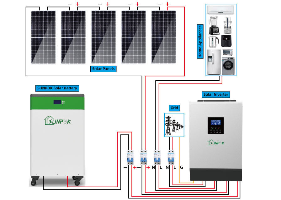 पूरा सेट सोलर पैनल पावर सिस्टम 8kw 10kw 15kw 20kw हाइब्रिड ऑफ ग्रिड सिस्टम