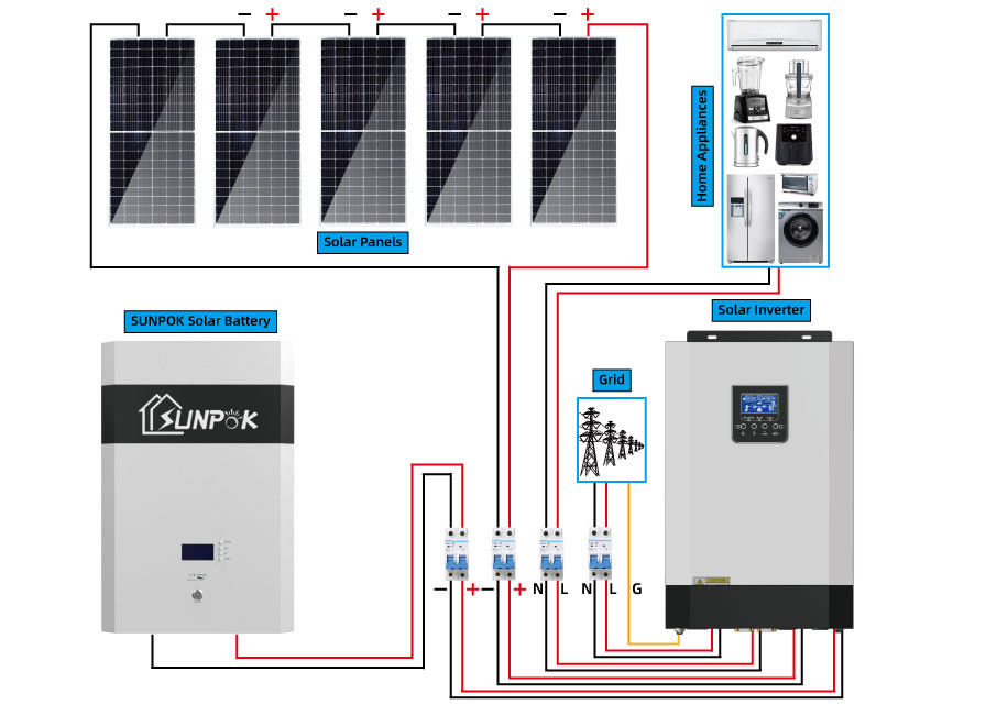 घरों के लिए 10kw 5kw कंप्लीट ऑफ ग्रिड सोलर सिस्टम जेनरेटर पावर किट