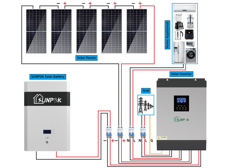 सार्वजनिक भवनों के लिए 24V 48V 10kw 15kw हाइब्रिड सोलर पावर जेनरेटर सिस्टम TUV