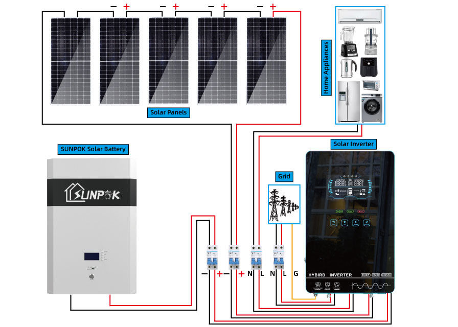 घर के लिए ऑफ ग्रिड हाइब्रिड सोलर पावर सिस्टम इन्वर्टर 5Kw 10Kw इको फ्रेंडली