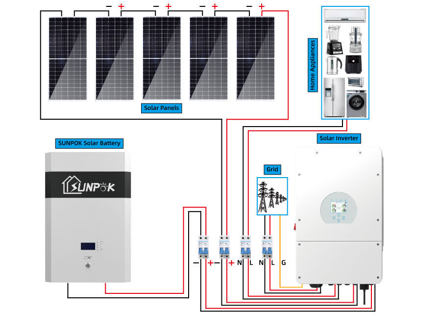 सनपोक 5kw 15kw 20kw हाइब्रिड सौर प्रणाली किट विभिन्न क्षेत्रों के लिए अनुकूलित सौर प्रणाली