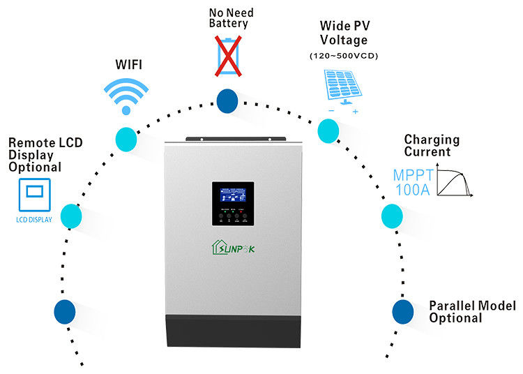 गर्म बिक्री 5kw ऑफ ग्रिड इन्वर्टर 24v 3kw इन्वर्टर ऑफ ग्रिड हाइब्रिड सोलर इनवर्टर