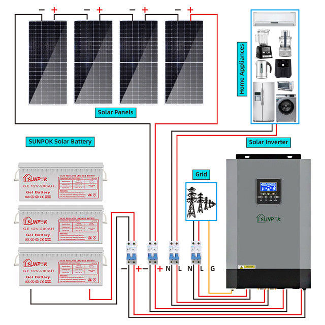 5000w 10000w हाइब्रिड सोलर सिस्टम किट सोलर पैनल सेट ऑफ ग्रिड 15kw 10kw 5kw