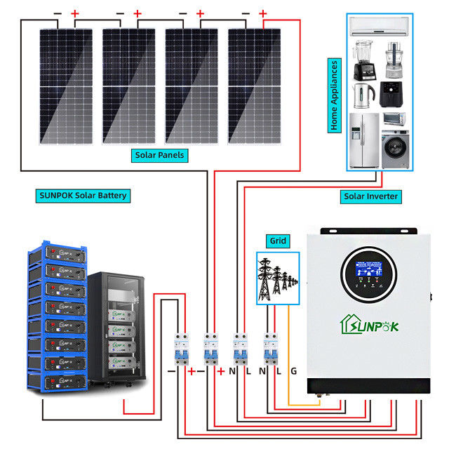 230V 3Kw 5kw 8Kw 10kw होम हाइब्रिड सोलर पावर सिस्टम ऑफ ग्रिड सोलर सिस्टम पूरा सेट