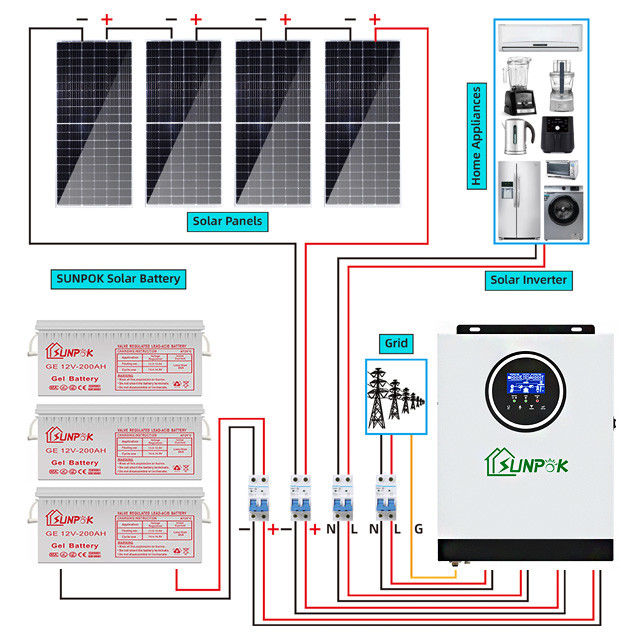 हाइब्रिड सोलर सिस्टम किट 5kw 15kw 20kw ग्रिड निर्भरता से मुक्त अपने ऊर्जा स्वतंत्रता को सशक्त करें