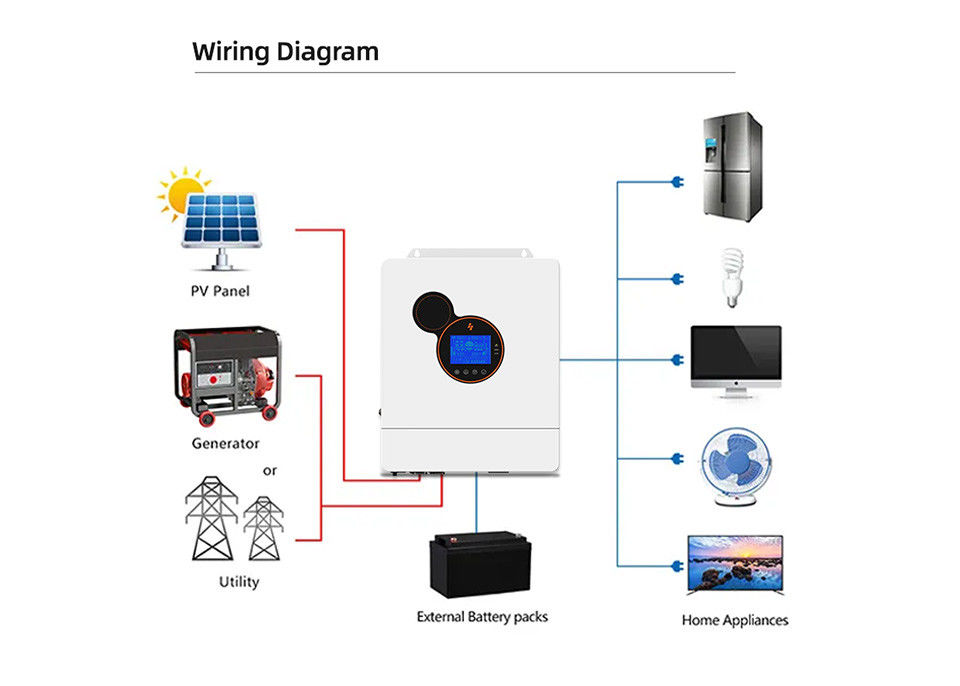 बिजली पावर हाइब्रिड इन्वर्टर 5kw 8kw 10kw 12kw एमपीपीटी सोलर 48v इन्वर्टर ऑफ ग्रिड