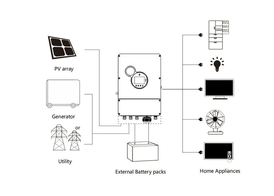 सनपोक इन्वर्टर 48v 50kw 100kw 200kw 300kw 3500w 5000w 5000es ऑफ ग्रिड सोलर इन्वर्टर