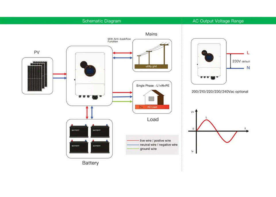 घरेलू और औद्योगिक उपयोग के लिए ऑफ ग्रिड इन्वर्टर 15kw 18kw 20kw स्प्लिट फेज़ 240/120vac इन्वर्टर चार्जर