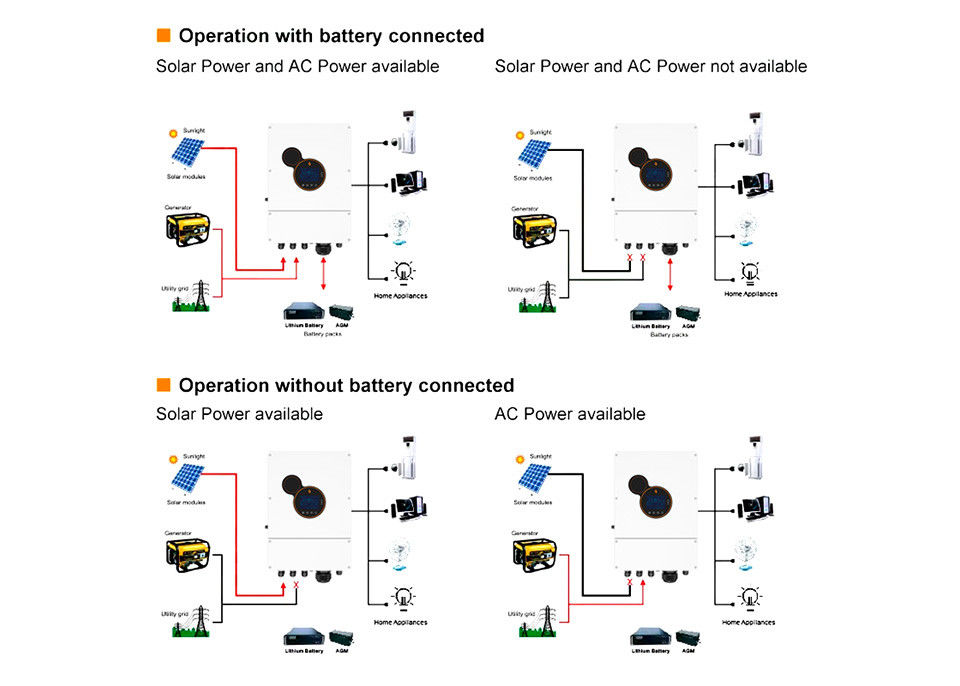स्टोरेज सिस्टम के लिए 6kw 8kw 48v सोलर इन्वर्टर ऑफ ग्रिड इन्वर्टर पावर सोलर एनर्जी इन्वर्टर कन्वर्टर