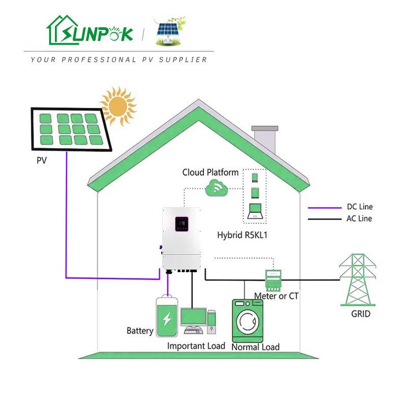 3 चरण हाइब्रिड ऑफ ग्रिड सोलर सिस्टम 5Kw 10Kw 20Kw 30Kw सोलर पैनल एनर्जी पावर सिस्टम