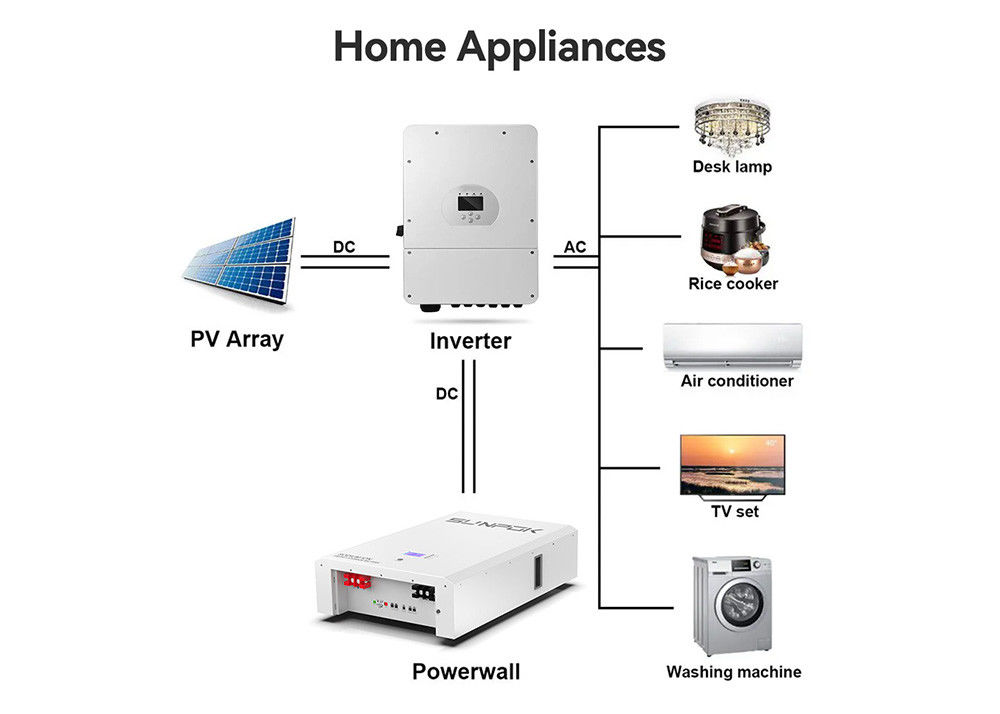 उच्च स्थायित्व सोडियम आयन बैटरी 98% दक्षता नाममात्र वोल्टेज 48V/51.2V अनुकूलित