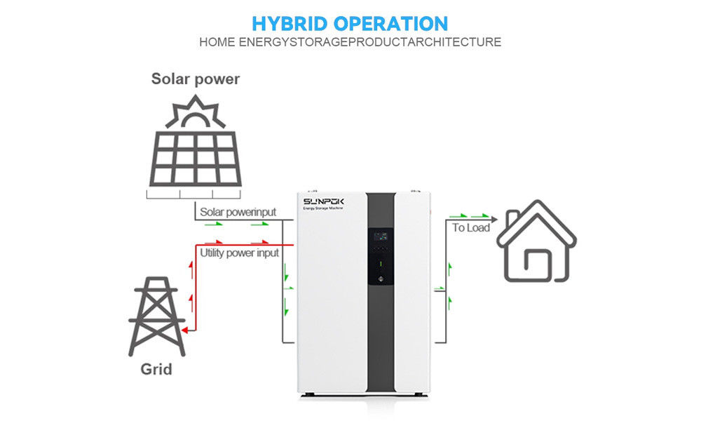 ऑल इन वन ईएसएस ऊर्जा भंडारण प्रणाली 5-10 KWh आउटपुट पावर रेंज