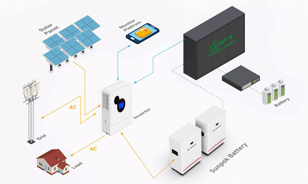 ऑफ ग्रिड 10Kwh छत सौर ऊर्जा प्रणाली 15Kw 10Kw 5Kw पूर्ण सेट हाइब्रिड ऑफ ग्रिड प्रणाली लागत
