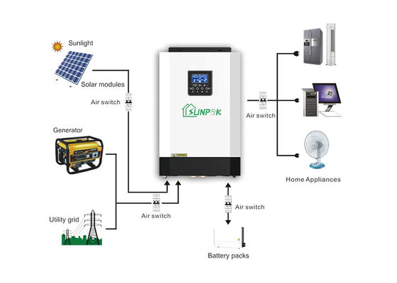 3 Phase Off Grid Inverter 50kw 30kw 100kw 150kw Hybrid Solar Inverter