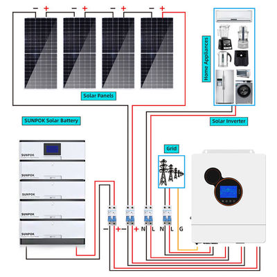Efficient 8Kw 5kw 3Kw Hybrid Solar System Kit LiFePo4 Battery Type
