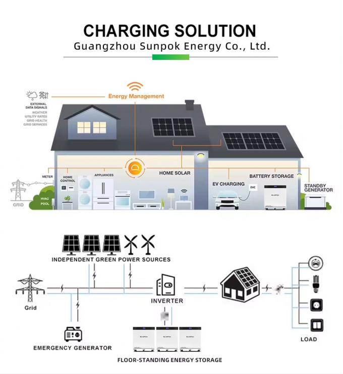2025 नया 30KW 600Ah 51.2V 8000 चक्र ऊर्ध्वाधर चल LiFePO4 बैटरी पैक घर ऊर्जा भंडारण प्रणाली के लिए सौर सेल 3